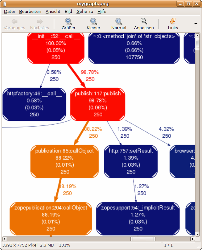 Viewing Kore_wa_zombie's profile, Profiles v2